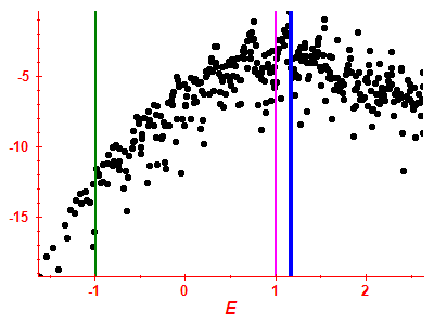 Strength function log